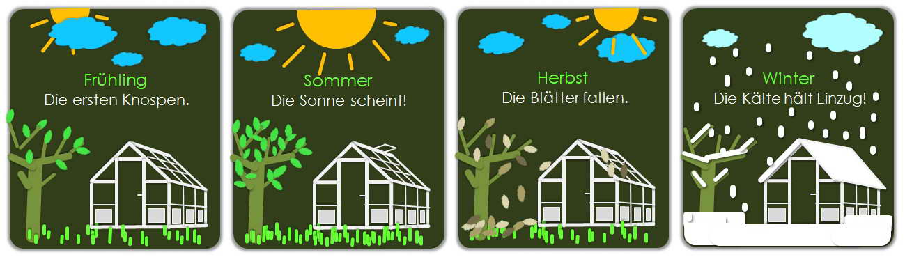 Gewächshaus zu den 4 Jahreszeiten - Frühling, Sommer, Herbst und Winter